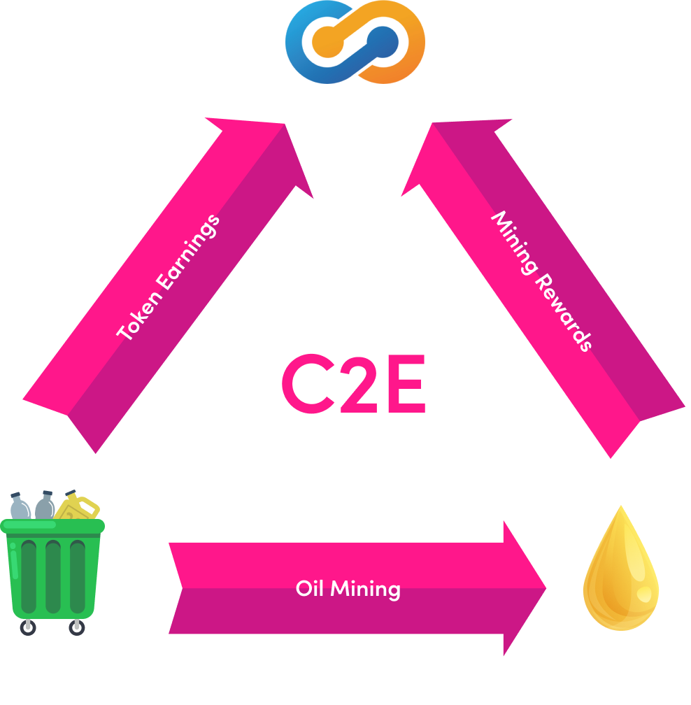 C2E